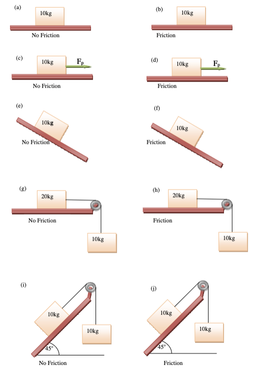 No Friction
Friction
(c) \( 10 \mathrm{~kg} \quad \mathrm{~F}_{\mathrm{P}} \)
No Friction
Friction
(e)
(f)
(g)
(i)
No Frictio