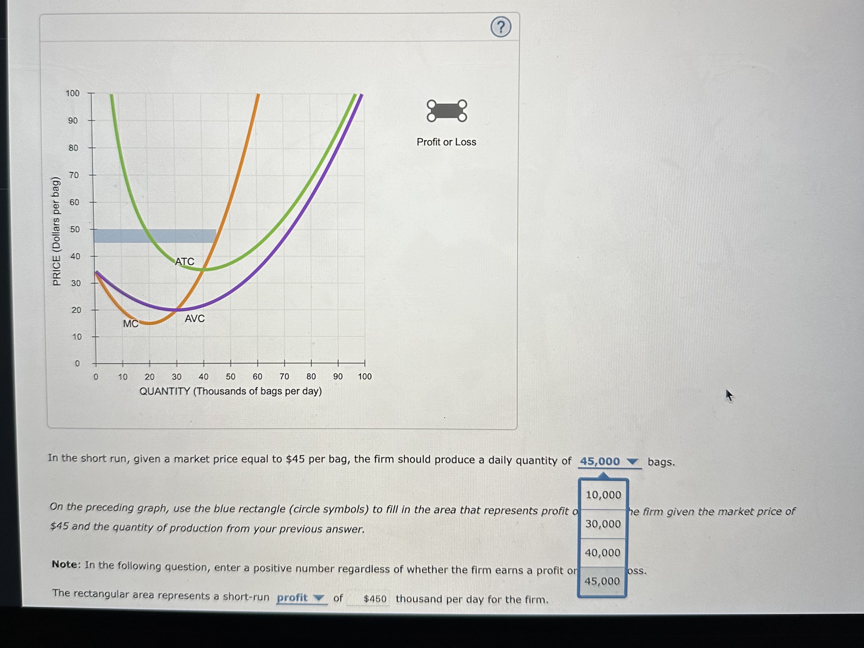 Solved Profit Maximization In The Cost Curve Diagram The