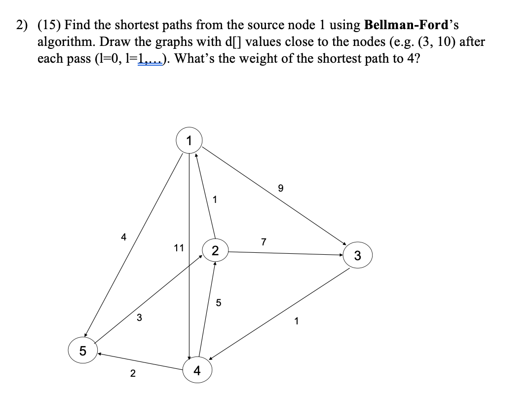 Solved 2) (15) Find the shortest paths from the source node | Chegg.com