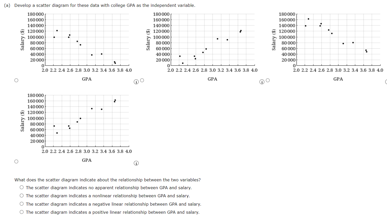 Solved do students with higher college grade point averages chegg