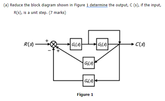 Solved (a) Reduce the block diagram shown in Figure 1 | Chegg.com