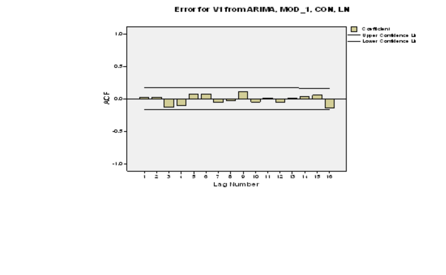 Solved Question 7 [14] A time series and ACF plots of | Chegg.com