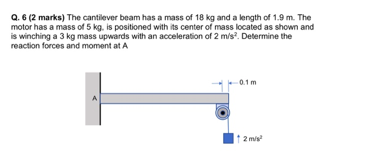 Solved Q. 6 (2 marks) The cantilever beam has a mass of 18 | Chegg.com