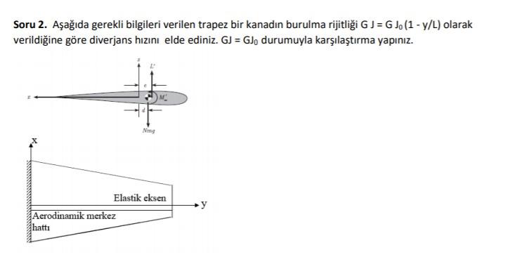 Obtain the divergence velocity since the torsional | Chegg.com