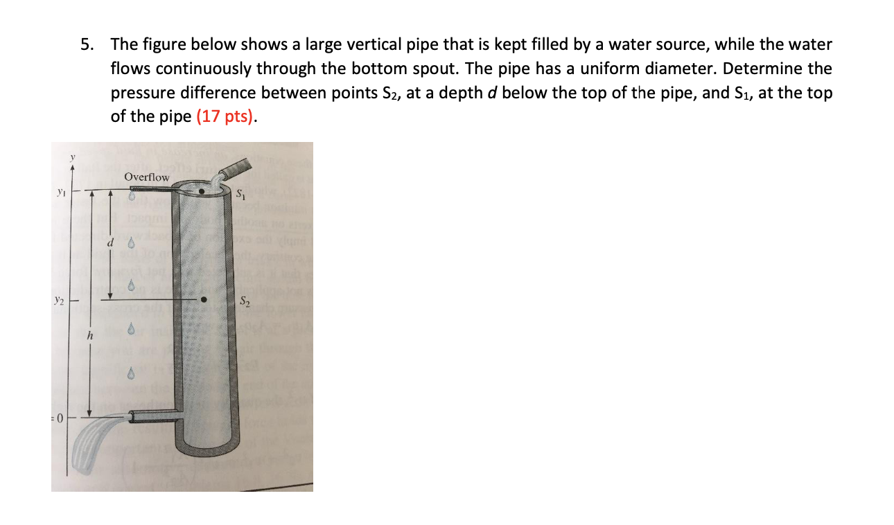 Solved 5. The figure below shows a large vertical pipe that | Chegg.com