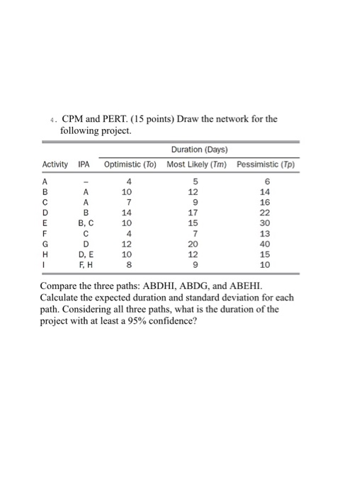 Solved 4. CPM and PERT. (15 points) Draw the network for the | Chegg.com