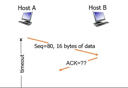 Solved Using TCP Reliable Data Transfer Protocol, What | Chegg.com