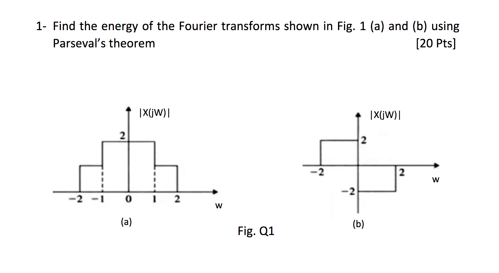 Solved 1- Find the energy of the Fourier transforms shown in | Chegg.com
