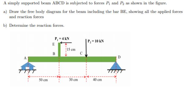 Solved A Simply Supported Beam Abcd Is Subjected To Forces P