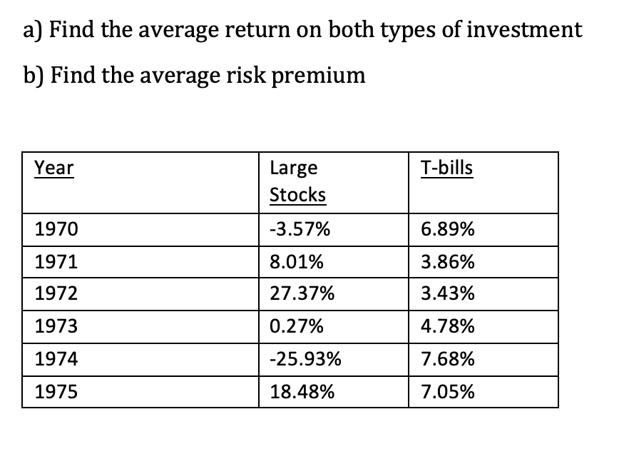 solved-a-find-the-average-return-on-both-types-of-chegg