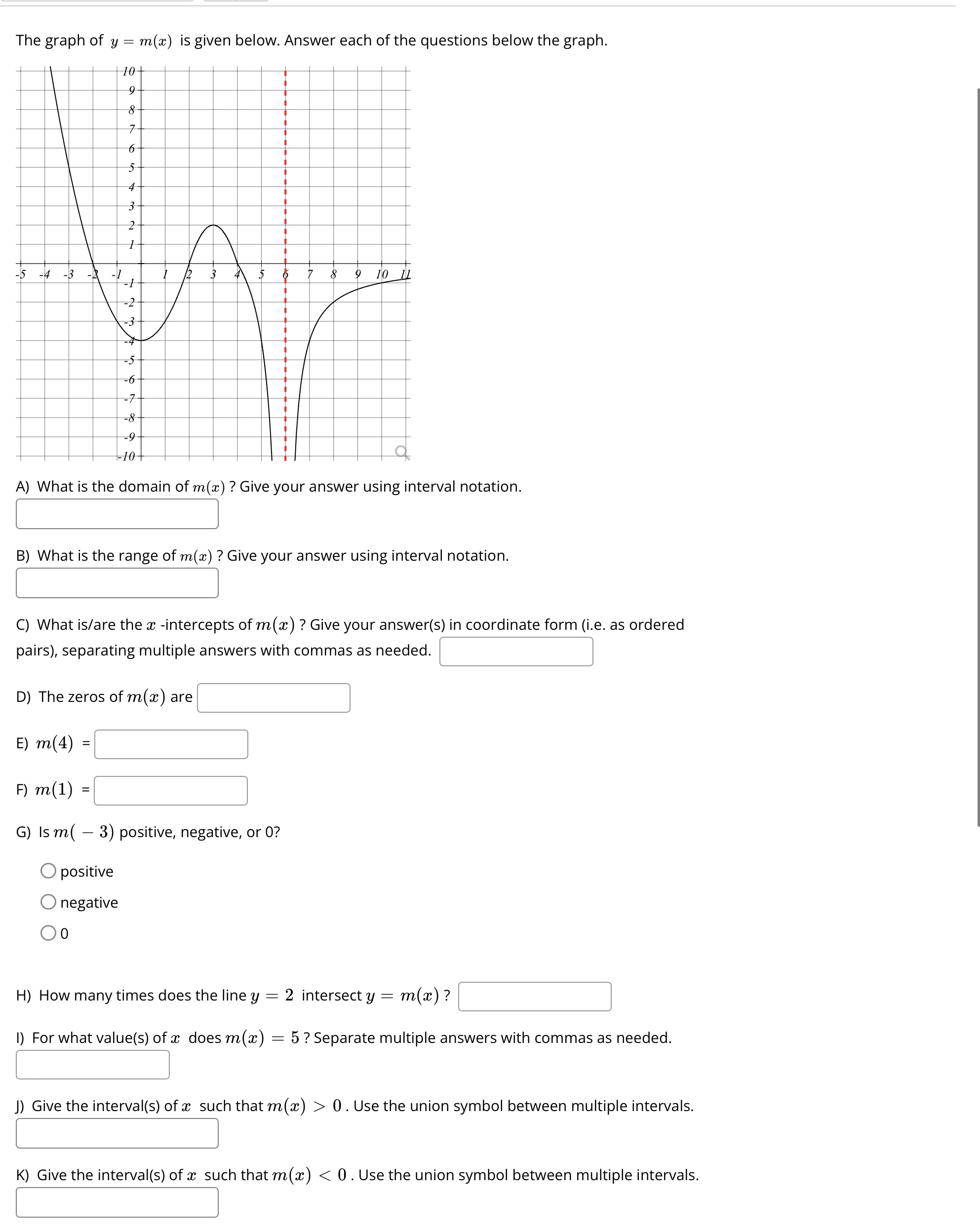 Solved The graph of y=m(x) is given below. Answer each of | Chegg.com