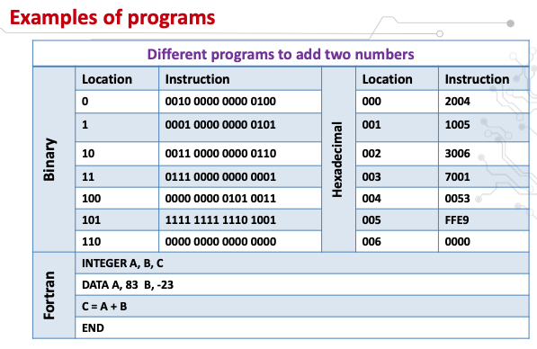 Solved Q1 Write An Assembly Language Program To Add Two Chegg Com