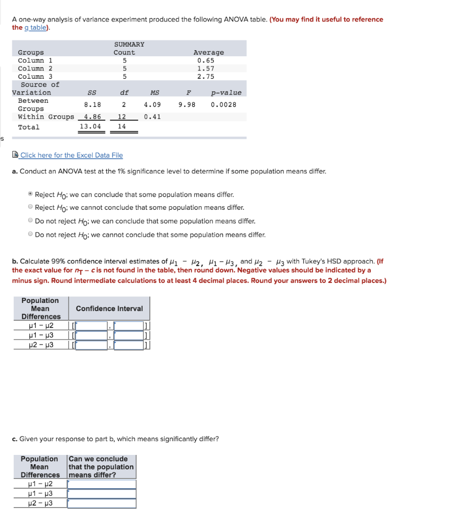 topic 4 anova excel worksheet experimental conclusion