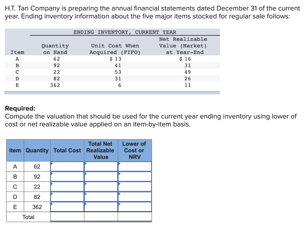 Solved H.T. Tan Company is preparing the annual financial