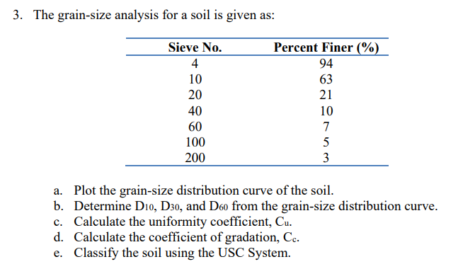 3. The grain-size analysis for a soil is given as:
a. Plot the grain-size distribution curve of the soil.
b. Determine \( \ma