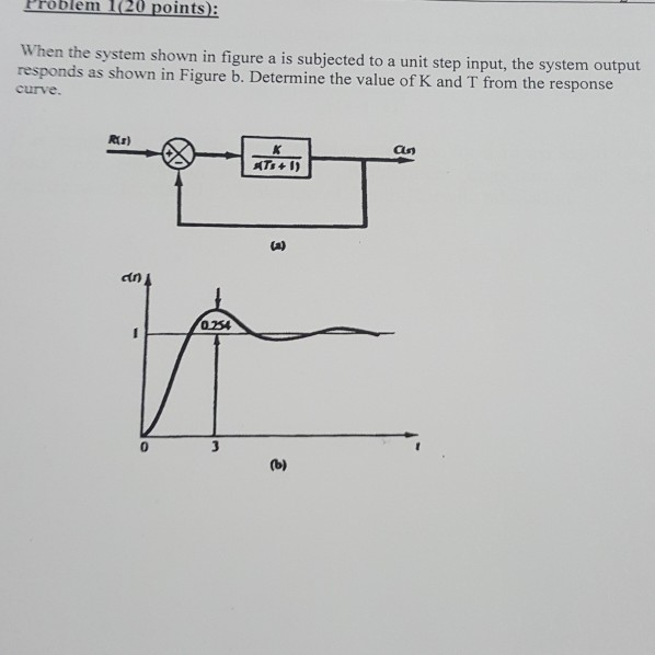 Solved Problem 1(20 points): When the system shown in figure | Chegg.com