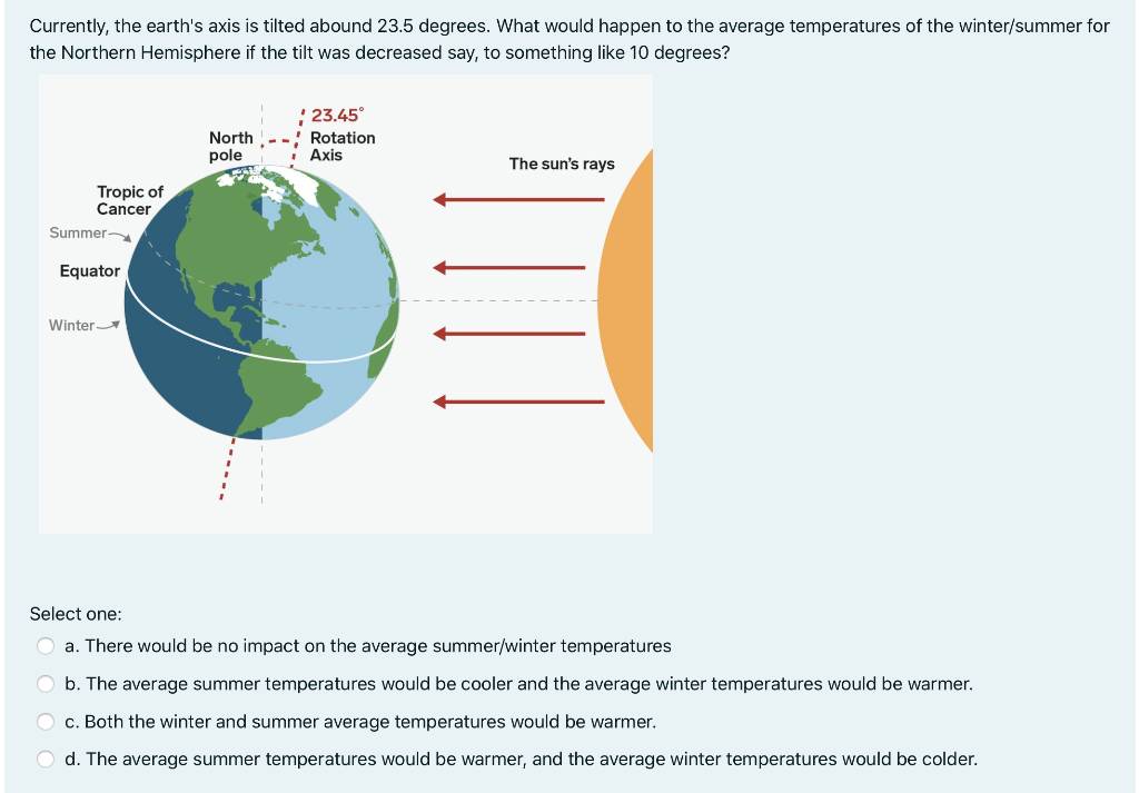 Earth Tilt: 23.5 Degrees Axis - Earth How