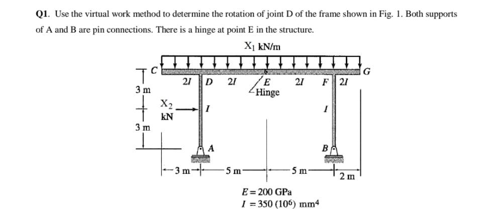 Solved Q1. Use the virtual work method to determine the | Chegg.com