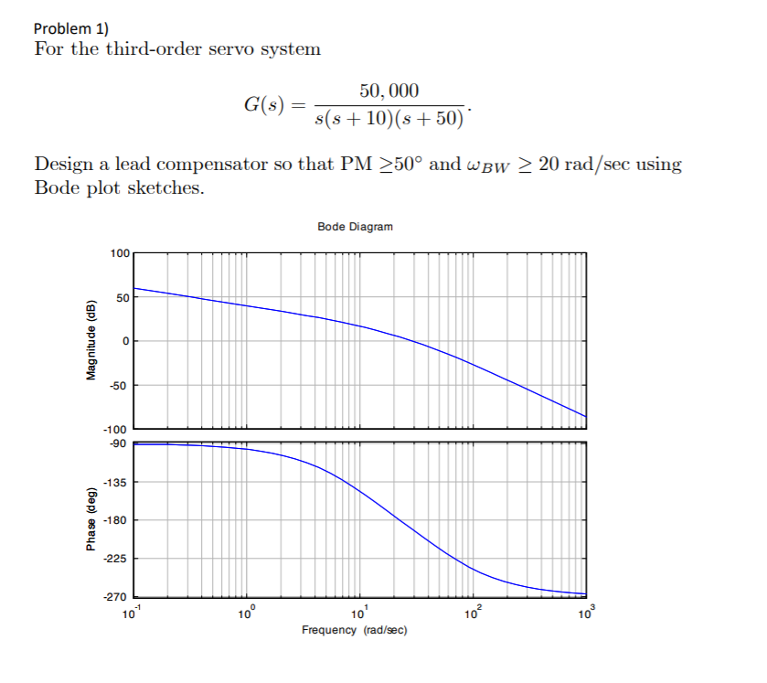 Third Order System Plot Solved Problem 1) For the third-order servo system 50,000 | Chegg.com