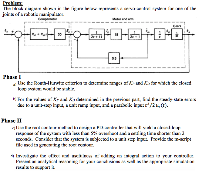 Solved Problem The block diagram shown in the figure below | Chegg.com