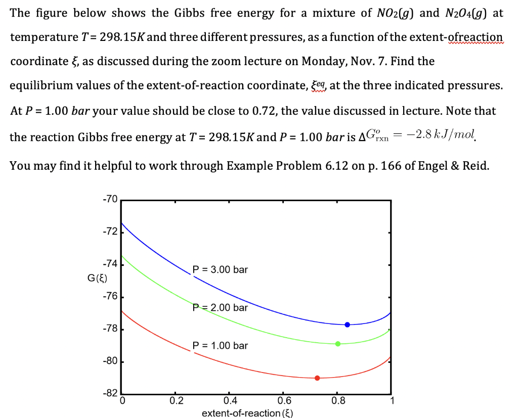 Solved The figure below shows the Gibbs free energy for a | Chegg.com