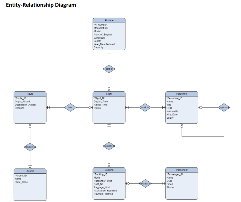 Solved Details The Conceptual Design On The Following Page | Chegg.com