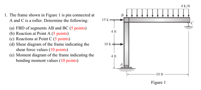 Solved 1. The frame shown in Figure 1 is pin connected at A | Chegg.com