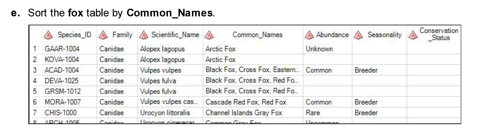 Solved 2. Creating a Permanent SAS Table The np species Chegg