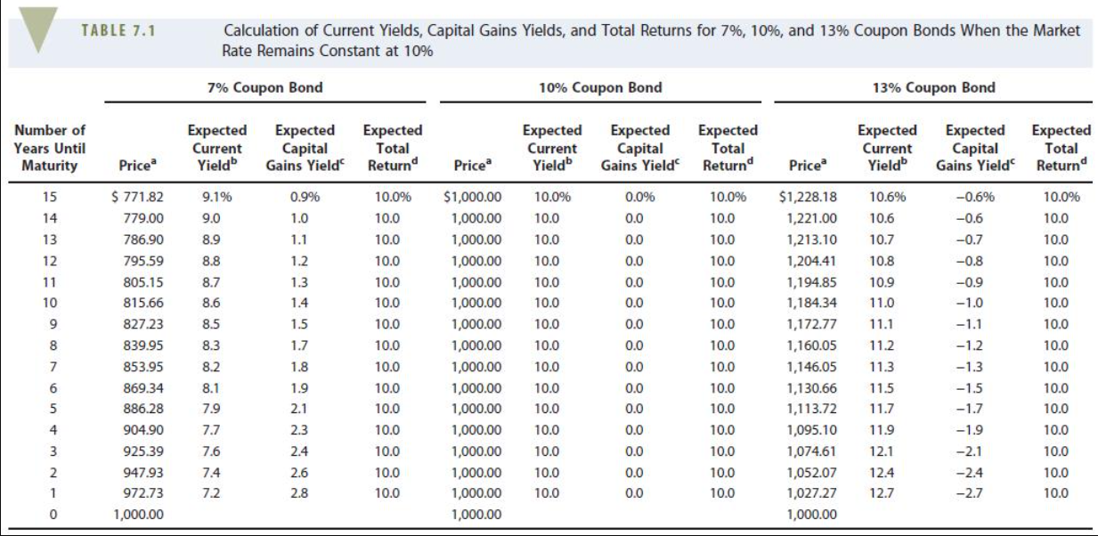 Solved Pelzer Printing Inc. has bonds outstanding with 10