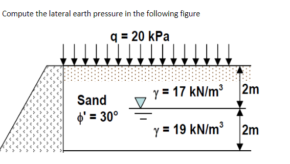 Solved Compute the lateral earth pressure in the following | Chegg.com