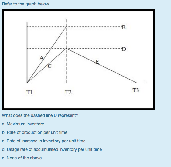solved: how to create a chart that shows a decrease... Solved Refer to the graph belovw. T1 T2 T3 What does the | Chegg.com