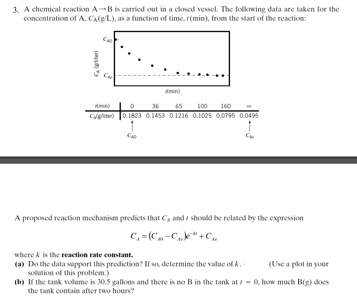 Solved 3. A chemical reaction A→B is carried out in a closed | Chegg.com