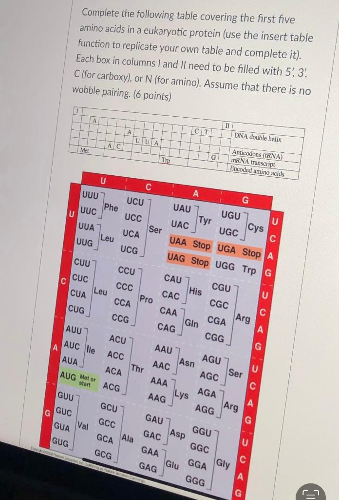 Solved Complete the following table covering the first | Chegg.com