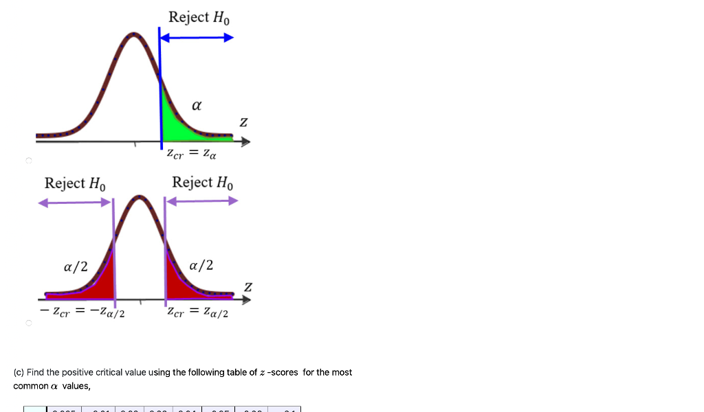 Solved (c) Find the positive critical value using the | Chegg.com
