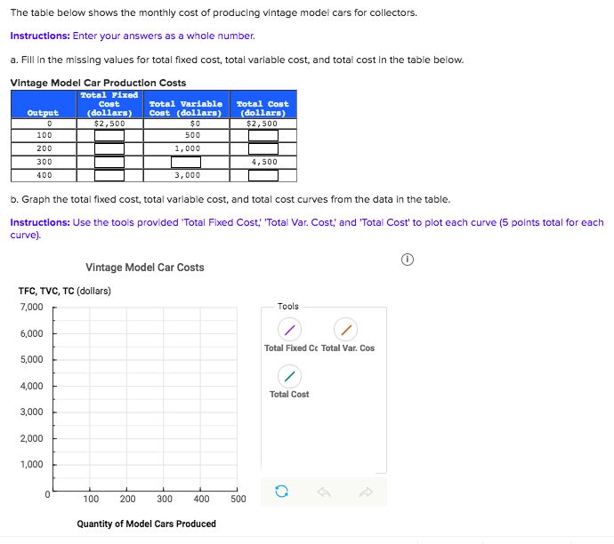 solved-the-table-below-shows-the-monthly-cost-of-producing-chegg