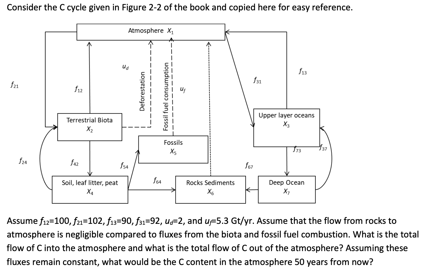 Solved Consider the C cycle given in Figure 2-2 of the book | Chegg.com