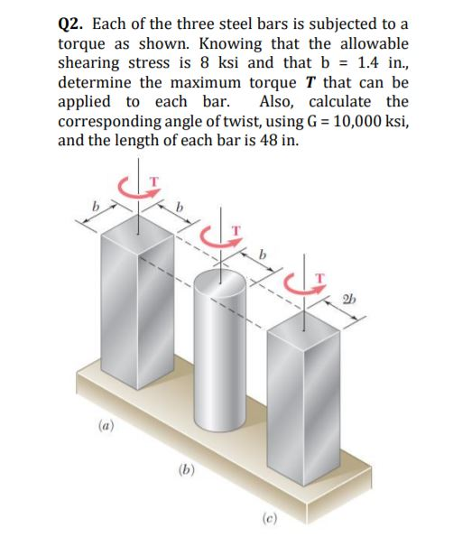 Solved Q2. Each of the three steel bars is subjected to a
