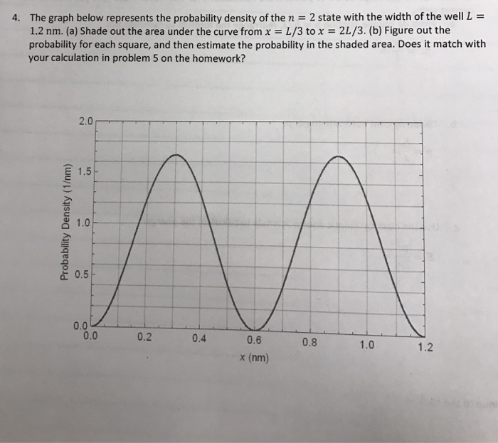 Solved The graph below represents the probability density of | Chegg.com
