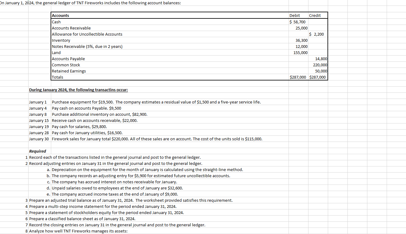 Solved On January 1, 2024, the general ledger of TNT