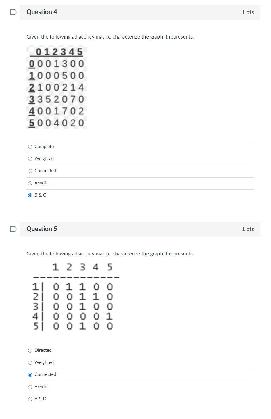 Solved Question 4 1 pts Given the following adjacency | Chegg.com