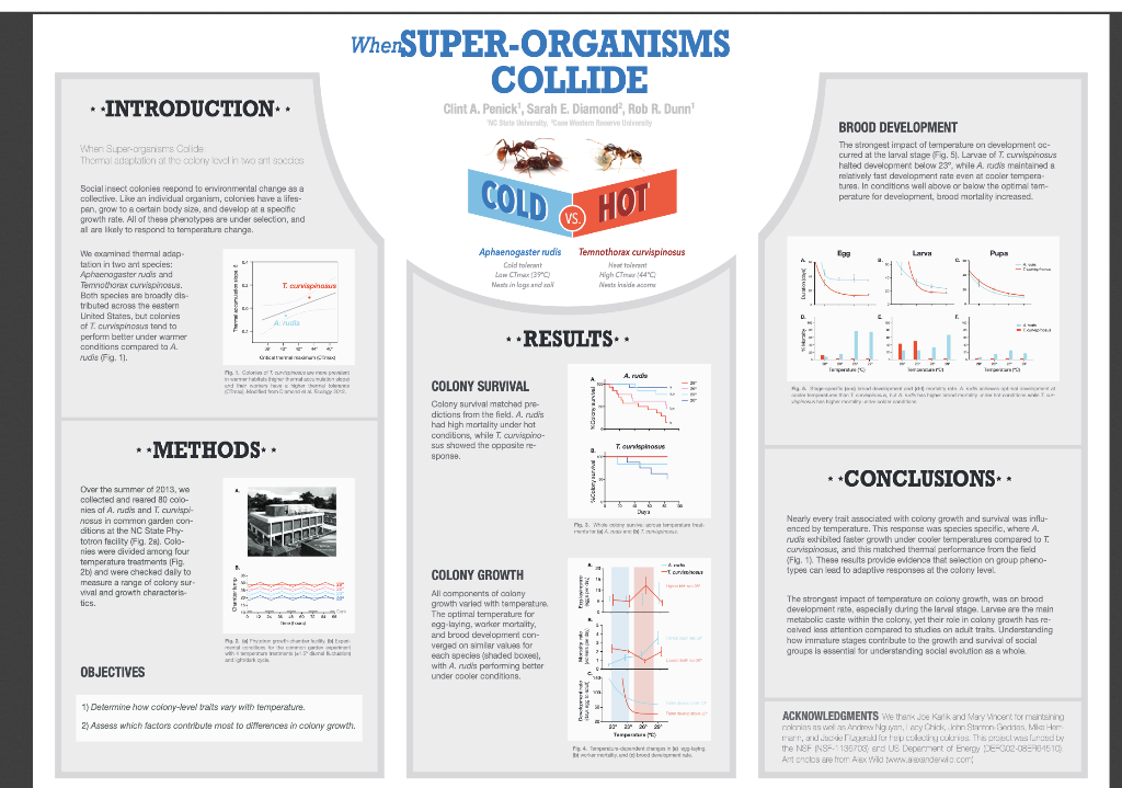 Solved Biology posters review and critiqie Answer the | Chegg.com