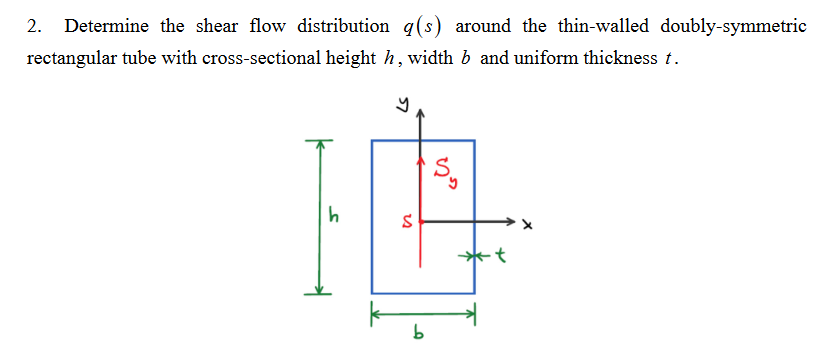 2. Determine the shear flow distribution \( q(s) \) around the thin-walled doubly-symmetric rectangular tube with cross-secti