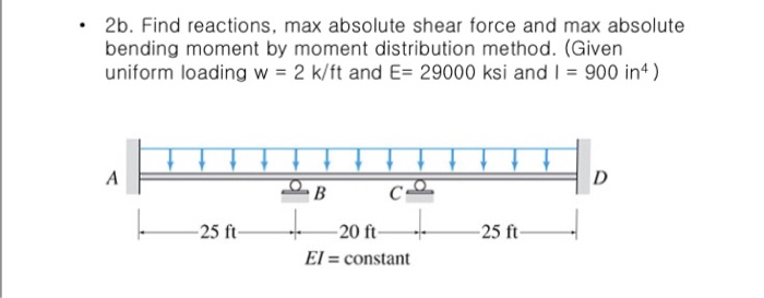 solved-find-reactions-max-absolute-shear-force-and-max-chegg