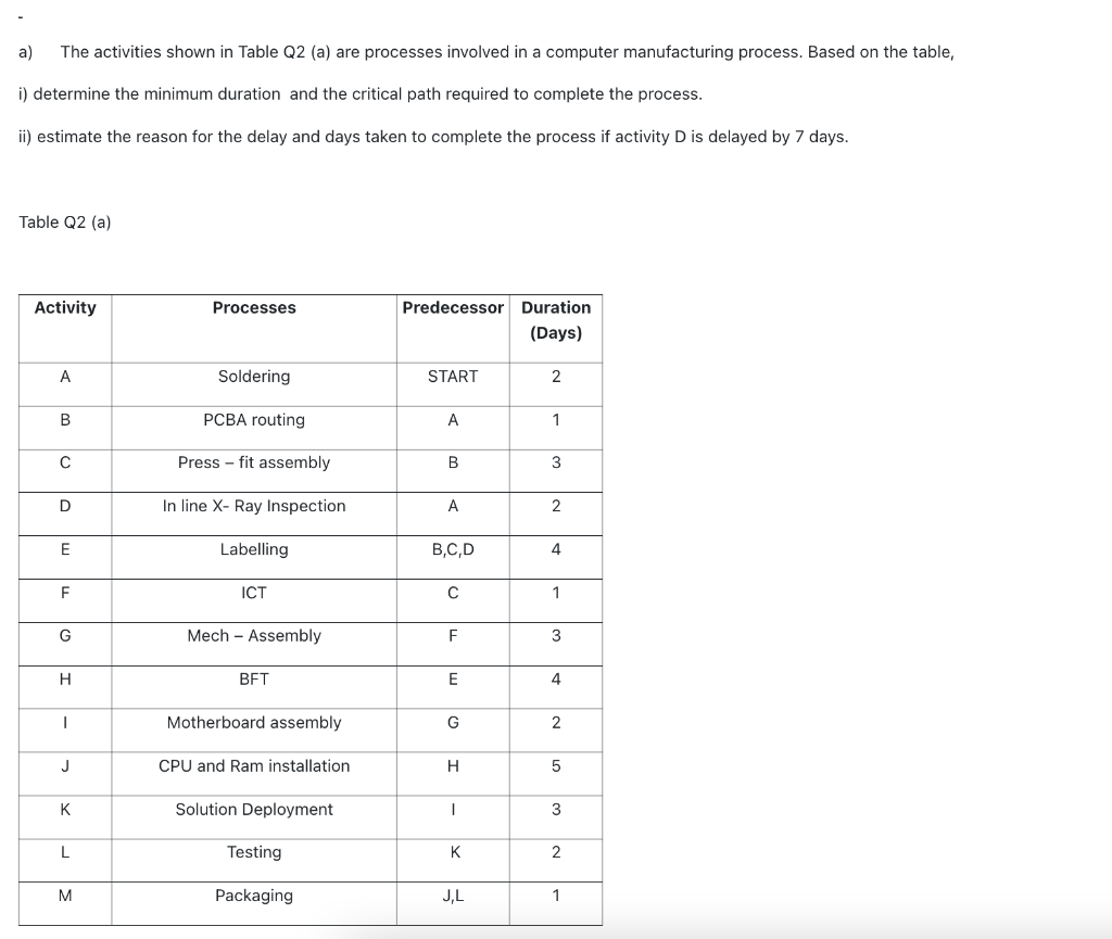 Solved a) The activities shown in Table Q2 (a) are processes
