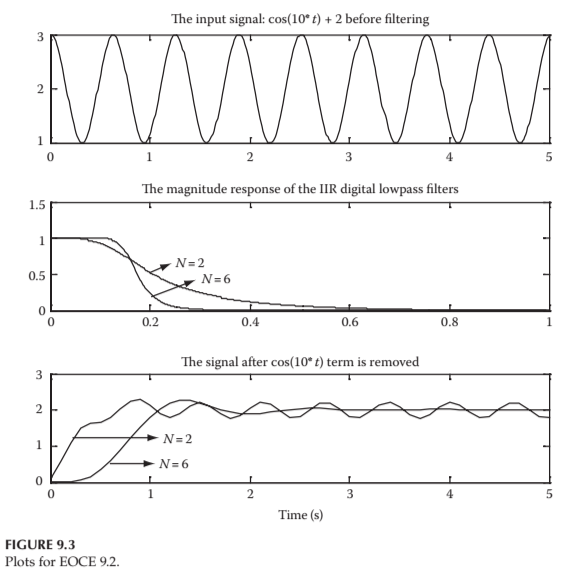 Solved In Discrete Systems and Digital Signal Processing | Chegg.com