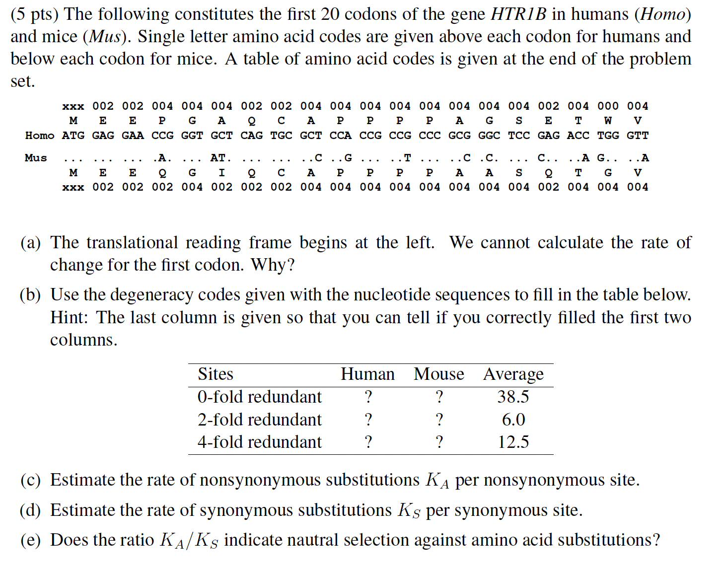 (5 pts) The following constitutes the first 20 codons | Chegg.com
