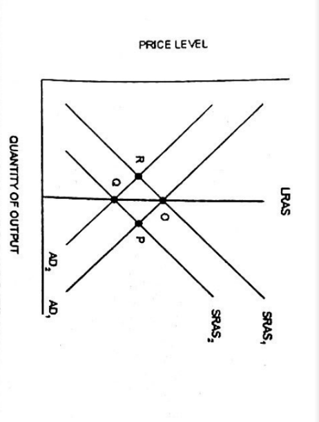 Solved Refer To This Figure. A Stock Market Crash | Chegg.com