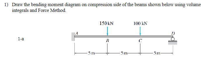 Solved 1) Draw the bending moment diagram on compression | Chegg.com