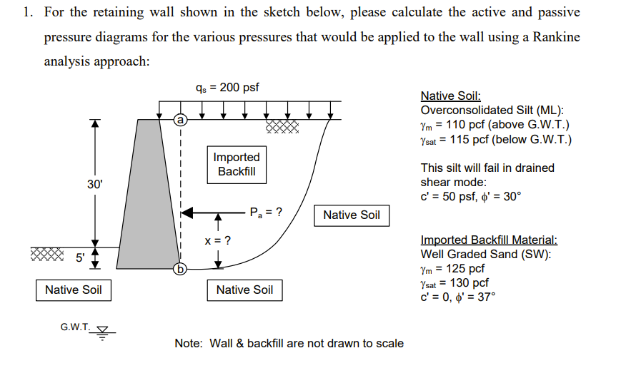Solved 1. For the retaining wall shown in the sketch below,