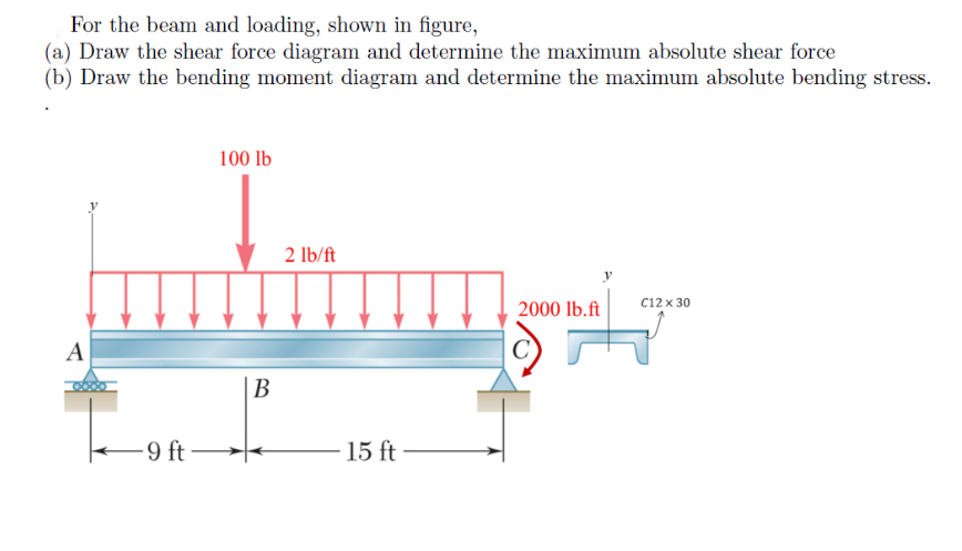 Solved For the beam and loading, shown in figure, (a) Draw | Chegg.com